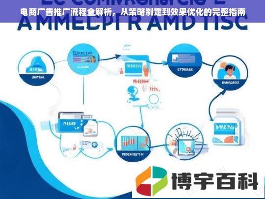 电商广告推广流程全解析，从策略制定到效果优化的完整指南