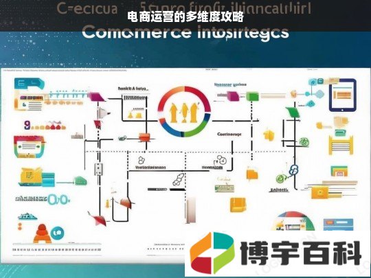 电商运营的多维度攻略