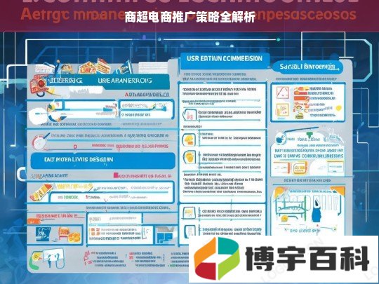 商超电商推广策略全解析