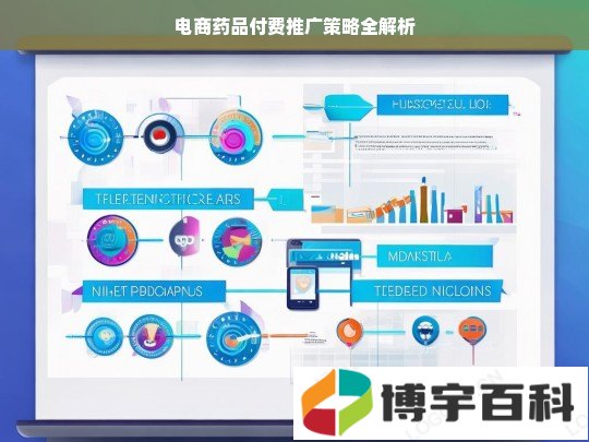 电商药品付费推广策略全解析