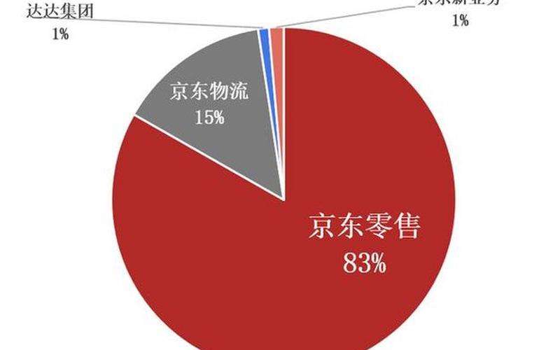 京东旗下最新电商平台 京东旗下最新电商平台排名