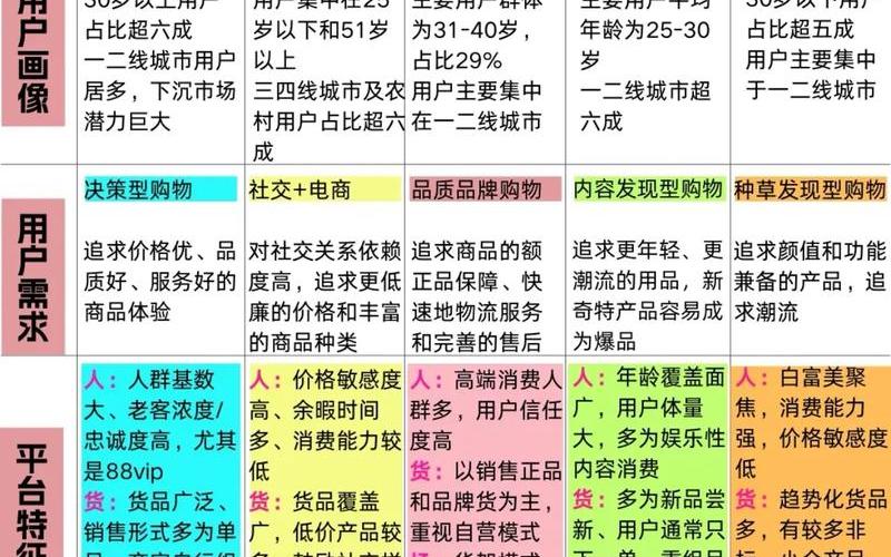 电商运营排行榜-国内电商运营平台