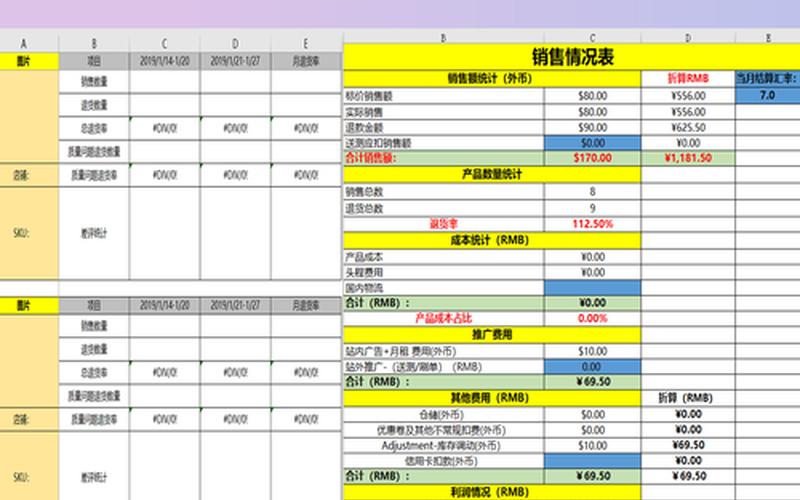 亚马逊电商,亚马逊电商运营工作内容