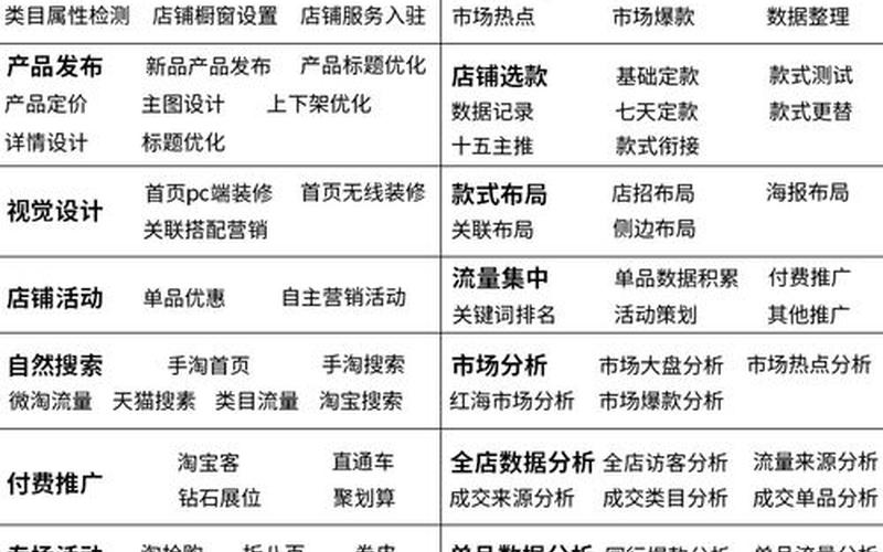 电商代运营商多少钱 电商代运营是做什么