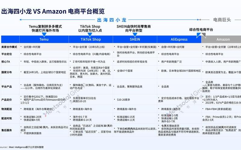 学做电商的步骤格局;学做电商的步骤格局是什[shí]么？