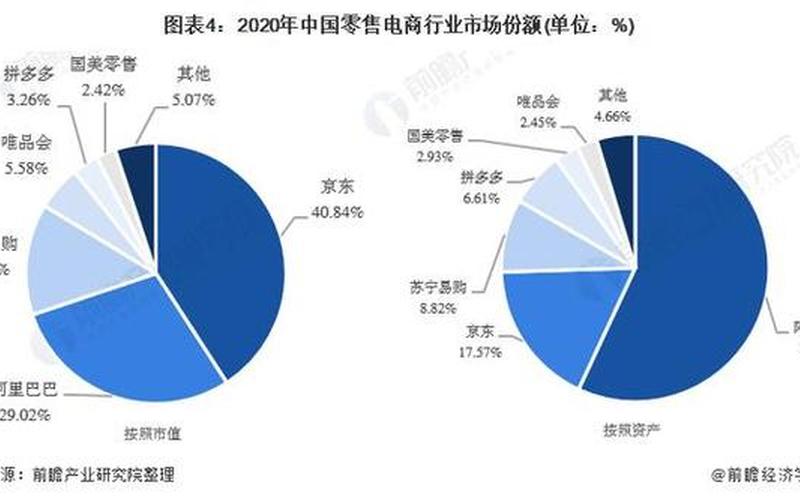 电商是什么行业,电商是什么行业,分哪些类型