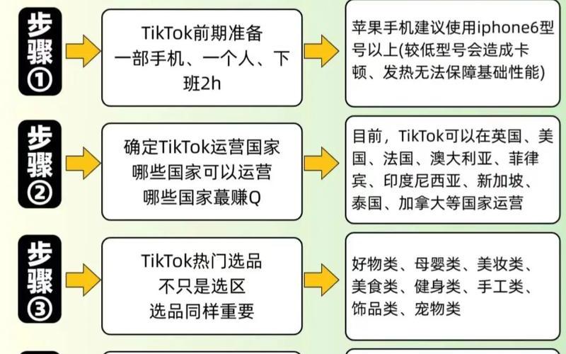 tiktok跨境电商平台—TikTok跨境电商平台会员有那些级别