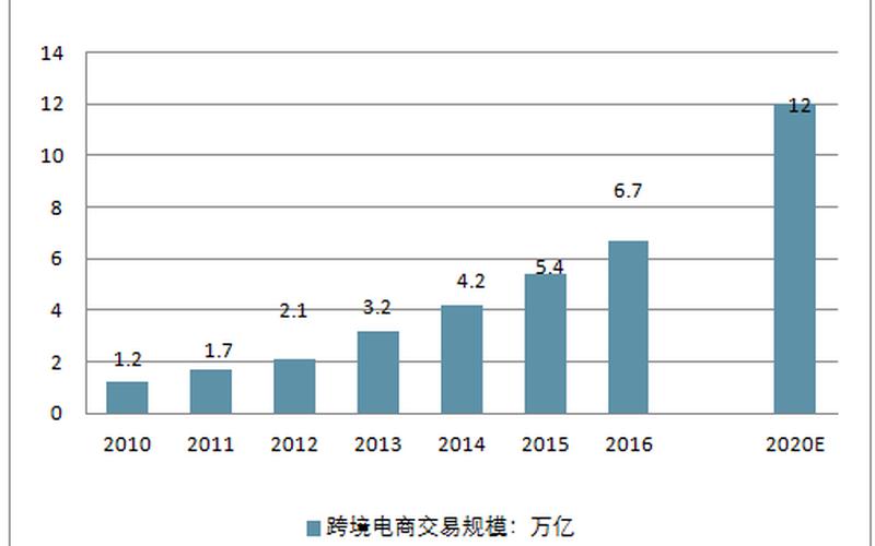 2018年跨[kuà]境电商发展报告,2018年跨境电商交易总额