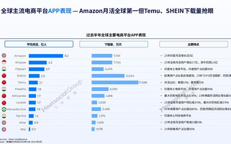 跨境电商交易系统_跨境电子商务交易平台