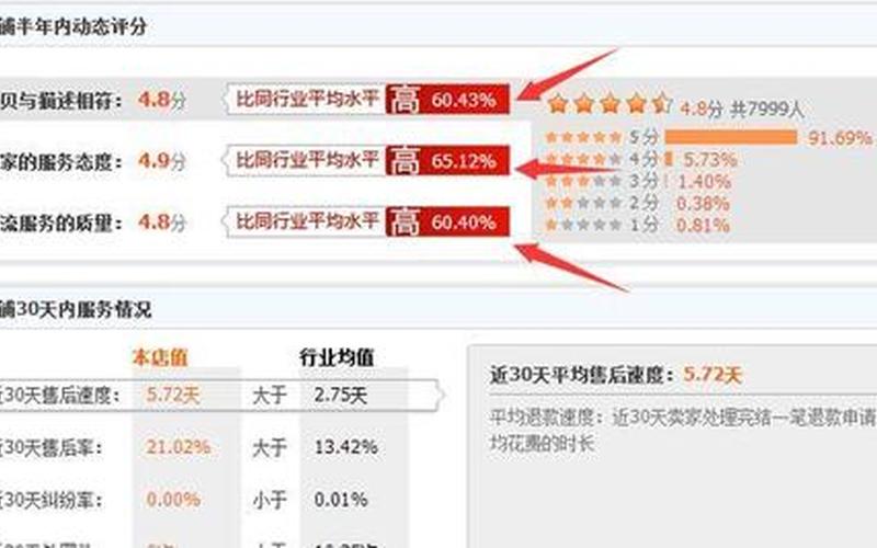 电商营改增、电商营业税怎么算