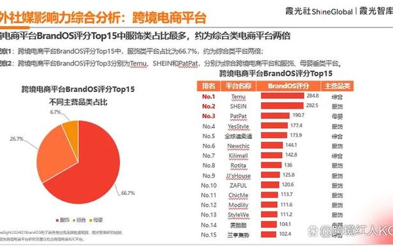 网红电商的内涵 网红电商模式