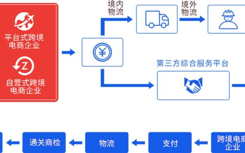 跨境电商做账流程,跨境电商做账流程很平常企业[yè]有什么区别