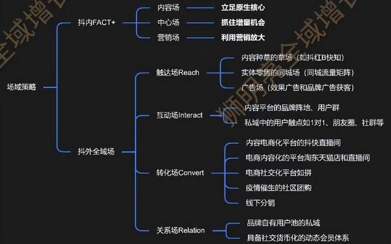 电商是干啥—电商是干啥的工作内容