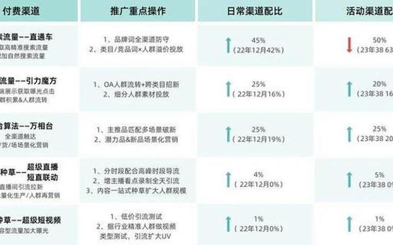 关于电商推广-电商公司推广