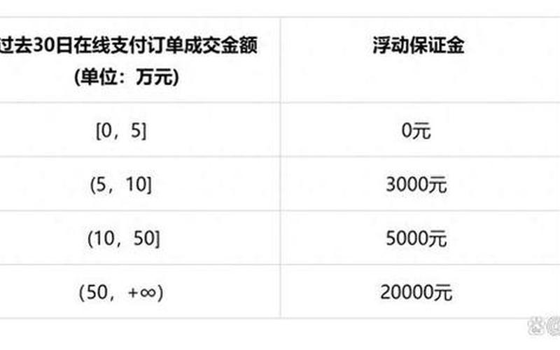 三大电商开网店保证金 开网店保障金要多少