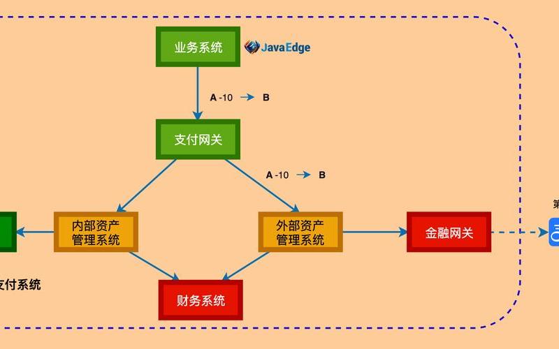 电商支付平台开发电商支付平台开发方案