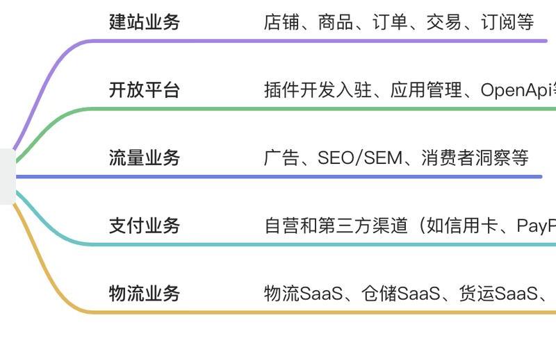 跨境电商产品开发有什么发展前景吗;跨境电商产品开发好做吗