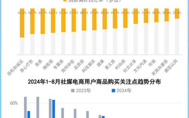 直播 电商消费升级—电商直播冲动消费