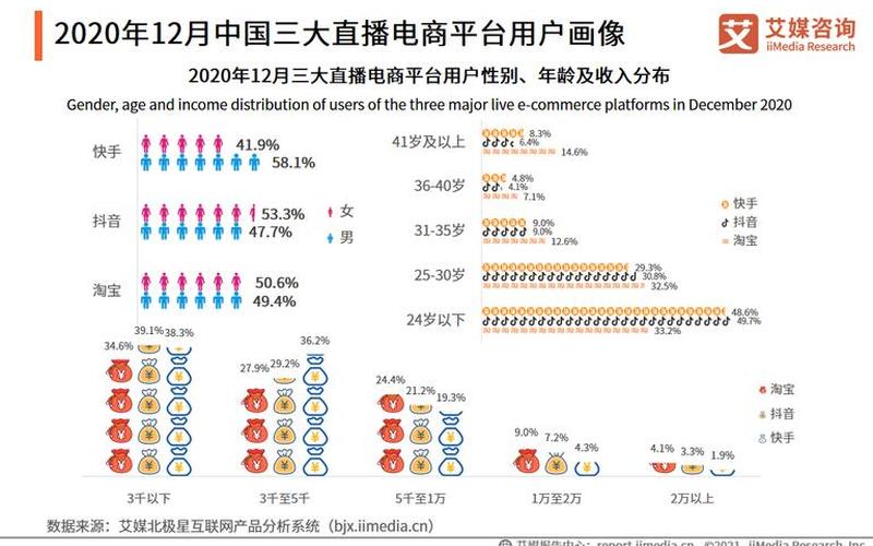 直播电商平台(直播电商平台排名[míng])