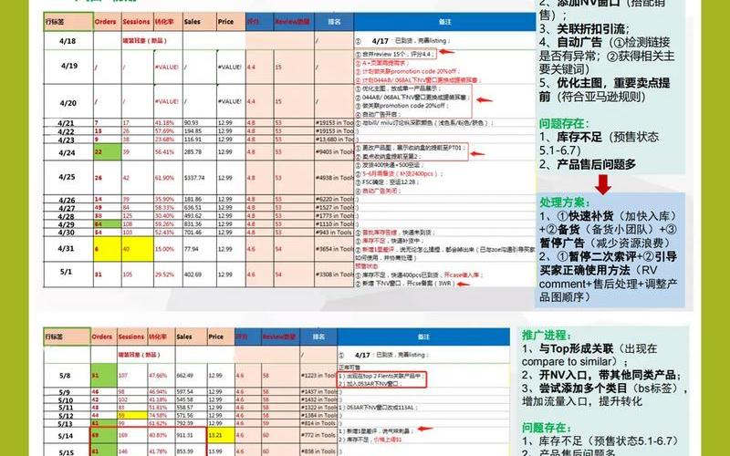 跨境电商的网站推广;跨境电商店铺网址的推广方式有哪些