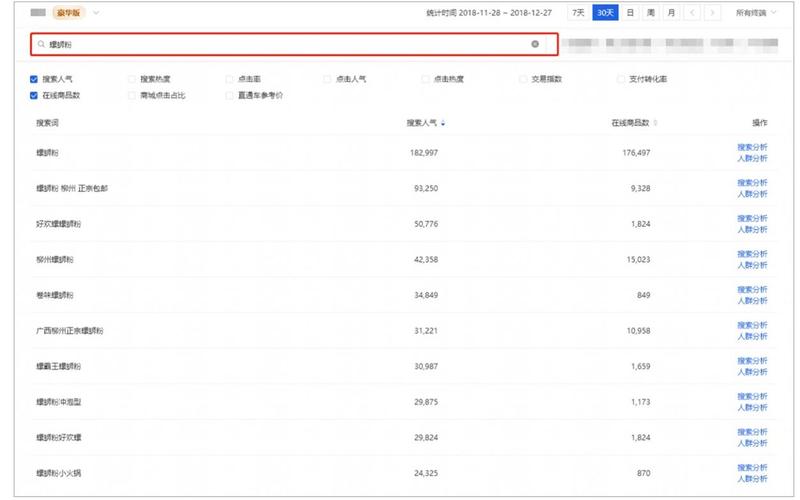 电商关键词数据查询、电商关键词搜索