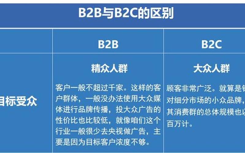 b2c电商平台_B2c电商平台认知