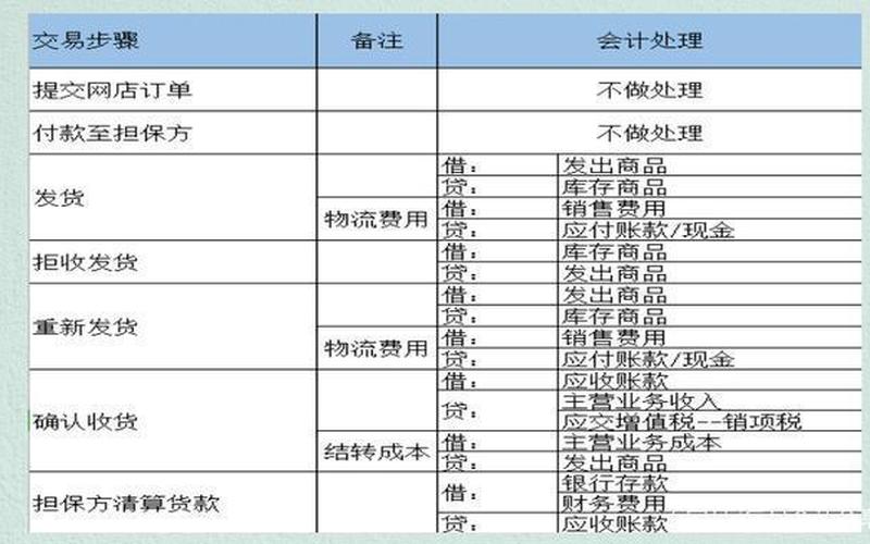 电商记账怎么做电商怎么记账知道财务状况