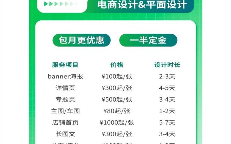 电商美工兼职收费标准、电商美工兼职收费标准最新