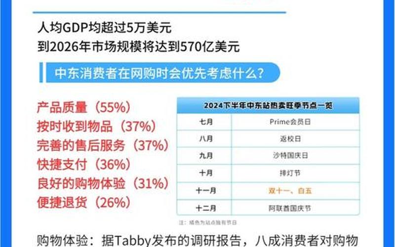 电商选品推荐,电商选品推荐的种类商品