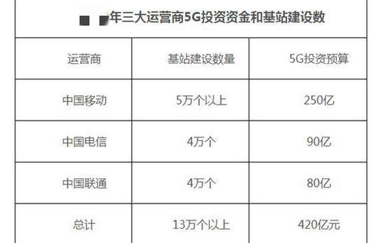 电商平台运营商电商平台运营商怎么选