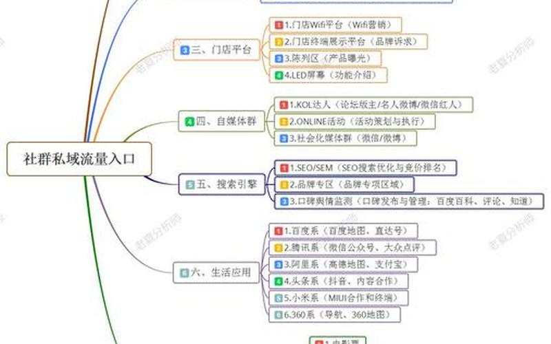 社群电商名单、电商社群[qún]名字大全