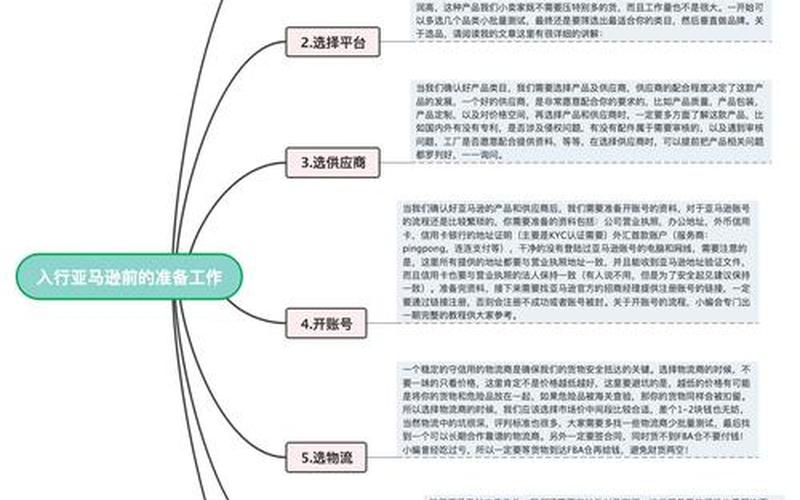 跨境电商个人怎样做_做跨境电商怎么做