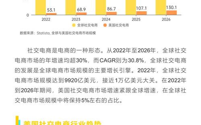 跨境电商运营专员有前途吗(跨境电商运营专员前景)