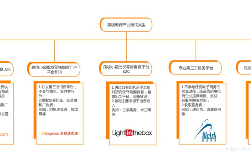 跨境电商[shāng]的分类主要有哪些、跨境电商 分类