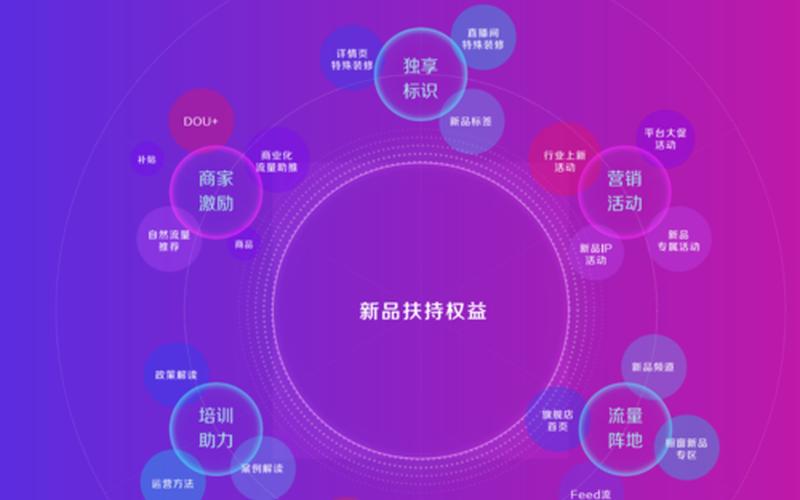 抖音电商、抖音电商官网