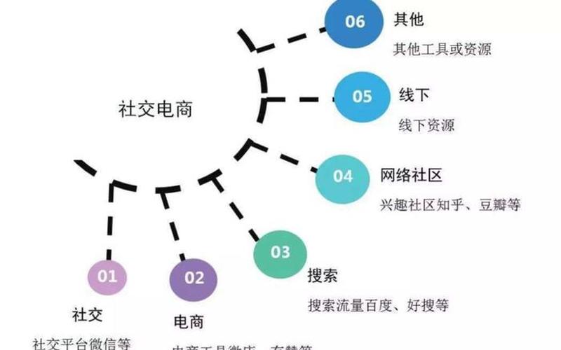 电商包括微商吗—电商是什么类型