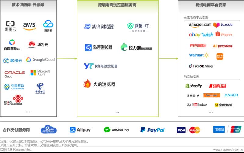 跨境电商开发软件;跨境[jìng]电商 软件