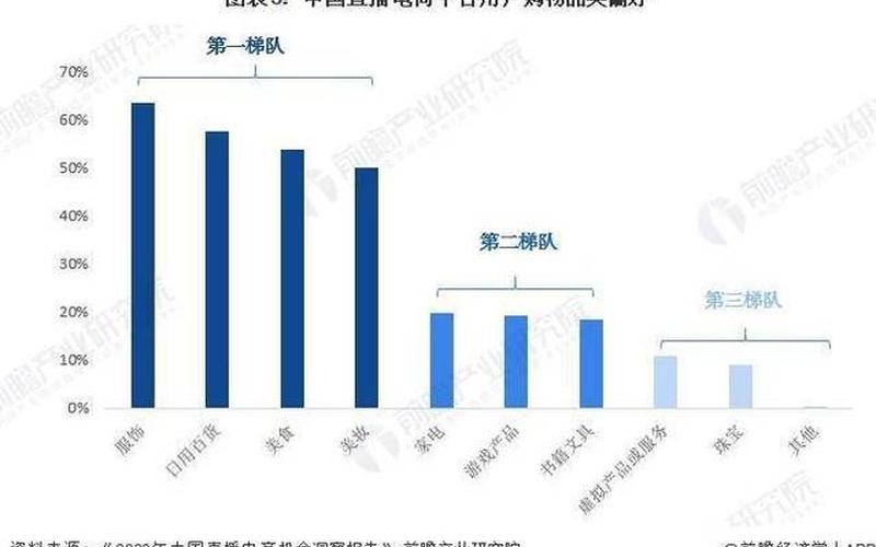 电商设计有前景吗;电商设计前景怎么样