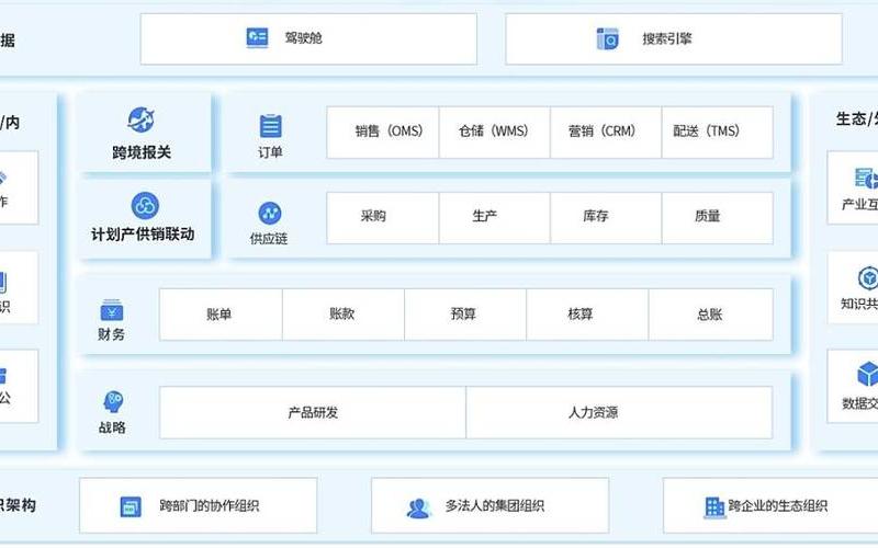 电商erp系统排行榜、电商erp排名