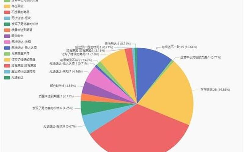 电商货币率;电商货币化率