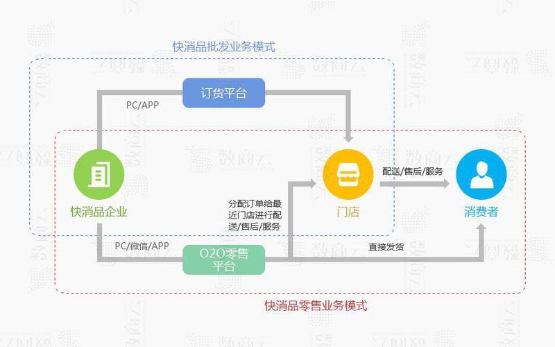 b2b电商平台软件(b2b平台都有哪些电子商务网站)