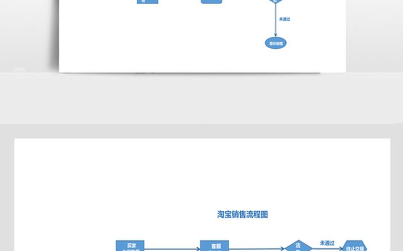 电商主图元素_电商主图的制作流程