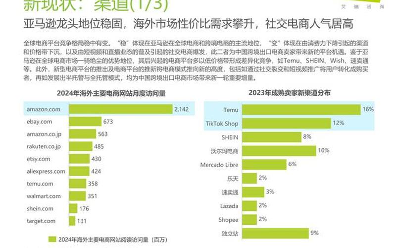 跨境电商平台行业分析,跨境电商平台的现状