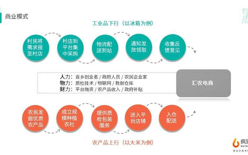 电商平台权限登录解读_电商平台登记