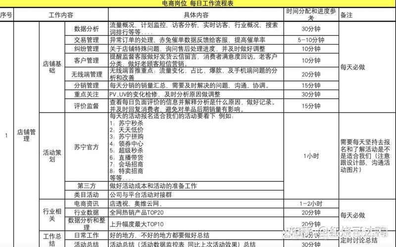 电商运营岗位概要、电商运营 岗位