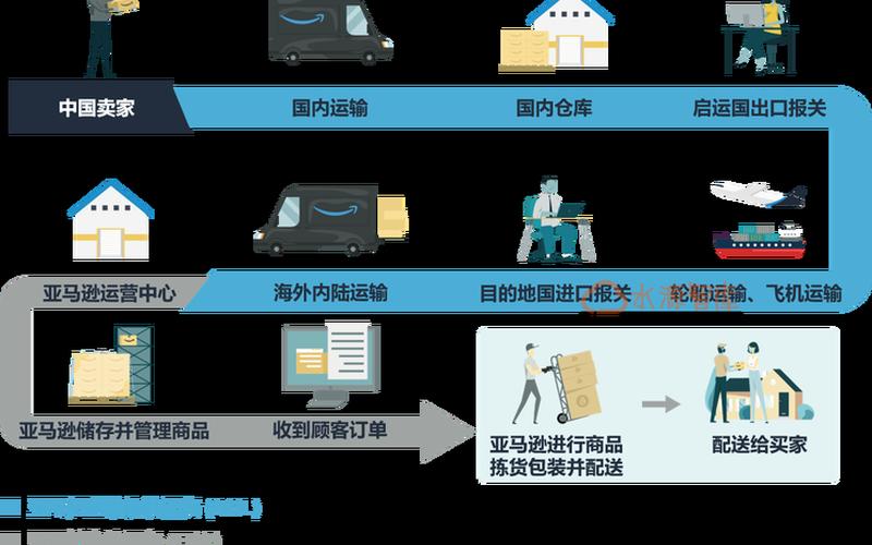 日本跨境电商erp、日本跨境电商物流