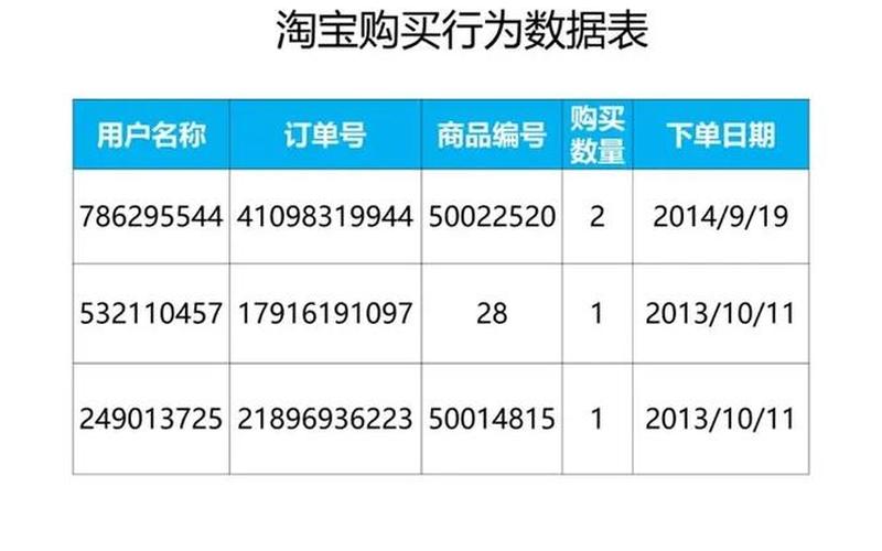 电商平台[tái]报表,电商报表需要用什么软件