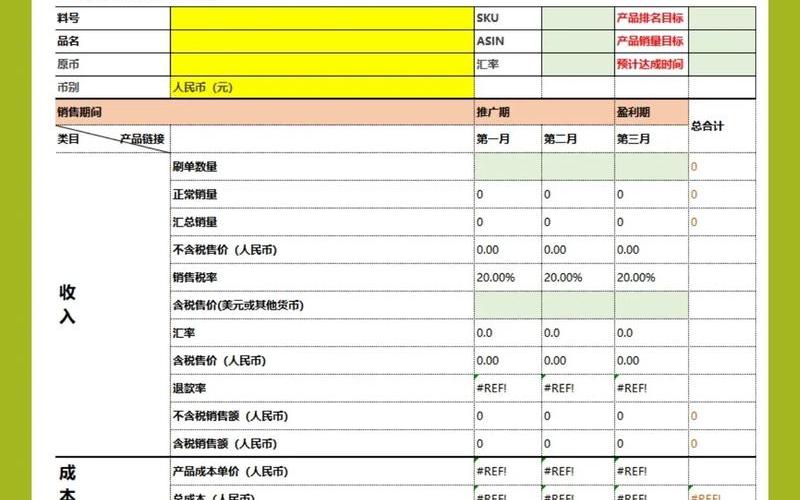 专业电商推广运营—电商运营推广的职责