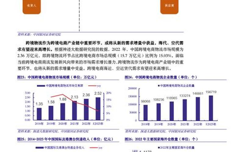 电[diàn]商 物流 电商物流费用一览表