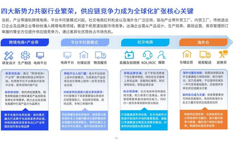 跨境电商电商营运—跨[kuà]境电商运营前景待遇